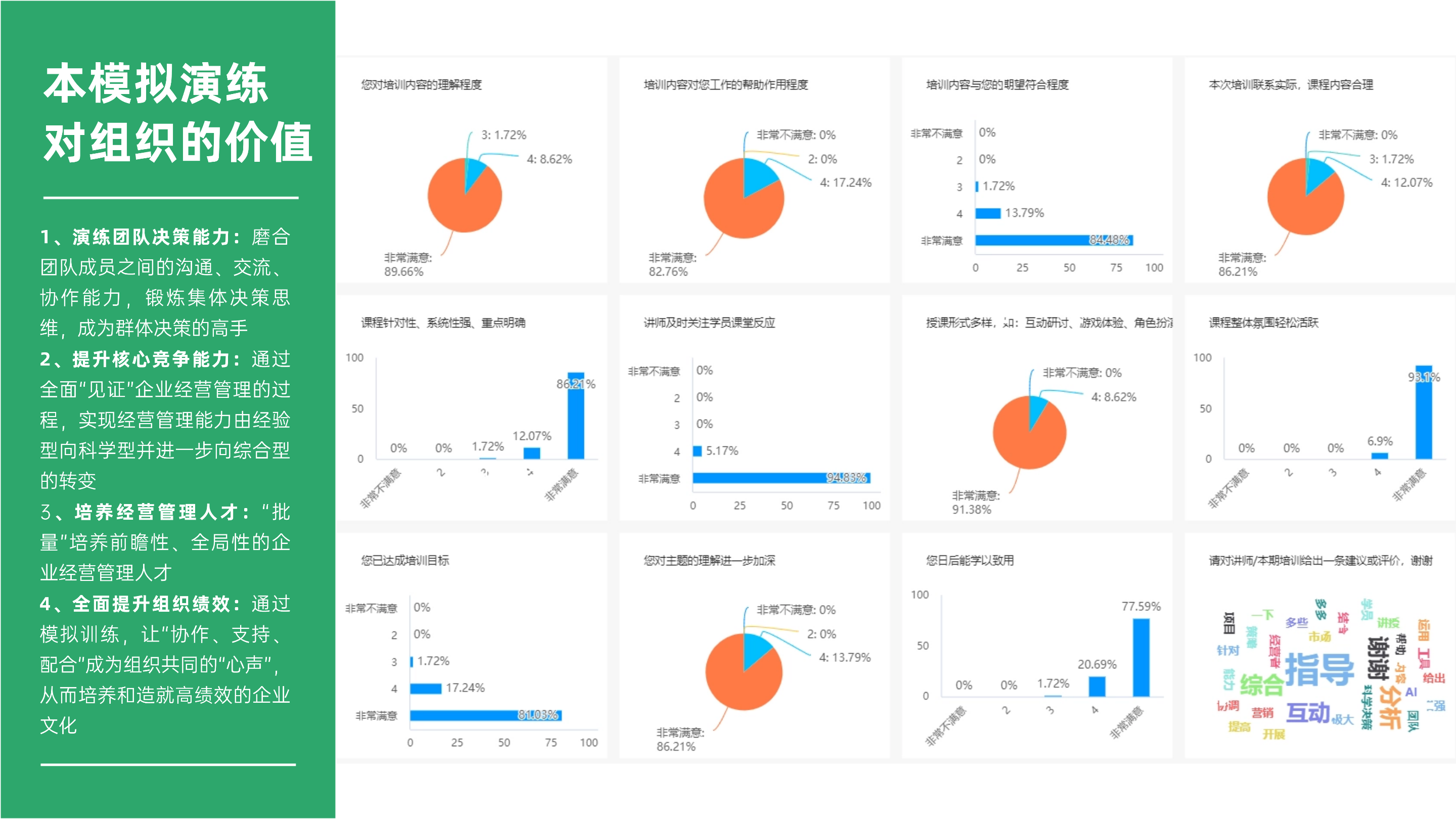 1763016857231726.png 公眾號運營周報總結(jié)數(shù)據(jù)圖表PPT (3).png